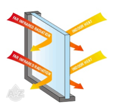 Window Film, Window FAQs